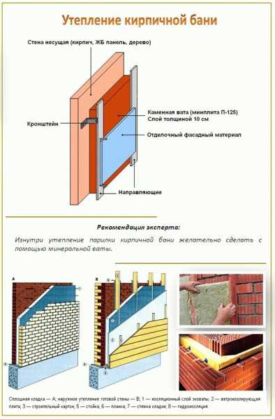 Утепление парилки бани из сруба