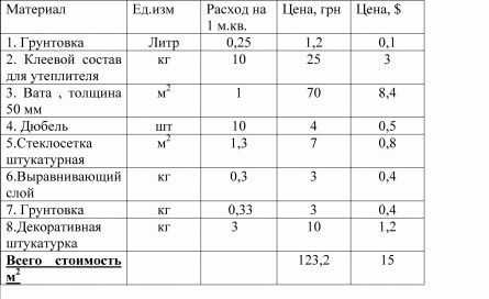 Устройство мокрых фасадов