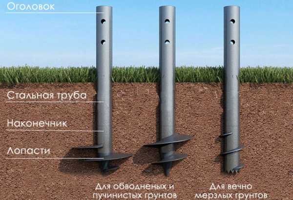 Свайный фундамент для бани Свайный фундамент для бани