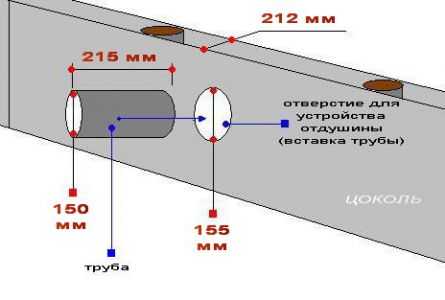 Устройство фундамента для бани Устройство фундамента для бани