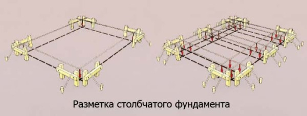 Фундамент под баню из блоков Фундамент под баню из блоков