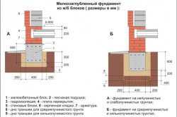 Ленточный фундамент глубина заложения