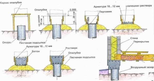 Что такое ростверк фундамента Что такое ростверк фундамента
