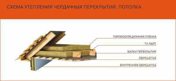 Утепление потолка бани глиной Утепление потолка бани глиной