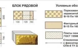 Фундамент из керамзитобетонных блоков своими руками Фундамент из керамзитобетонных блоков своими руками
