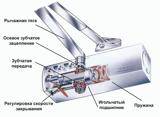 Пружинный доводчик двери