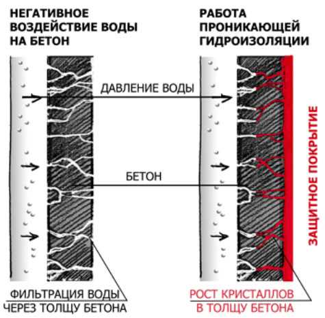 Гидроизоляция под фундамент Гидроизоляция под фундамент