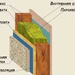 Утепление каркасных бань Утепление каркасных бань