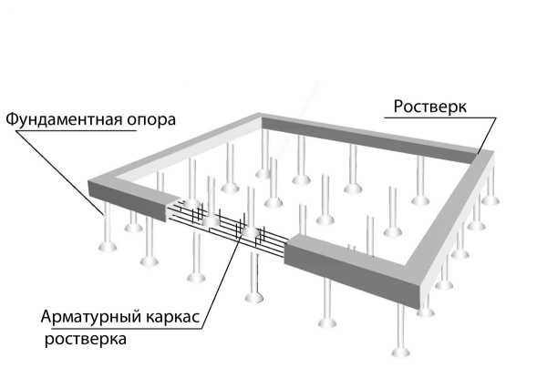Фундамент для бани Фундамент для бани