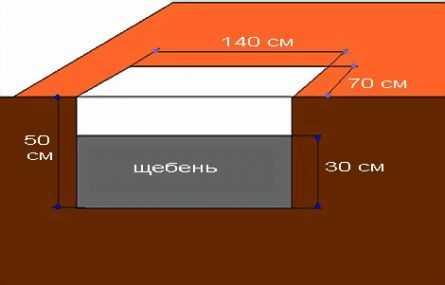 Устройство фундамента для бани Устройство фундамента для бани