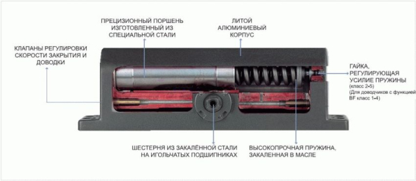 Пружинный доводчик двери