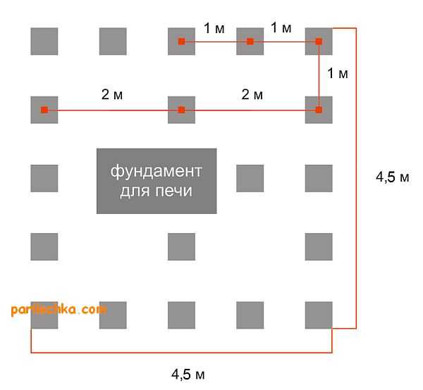 Фундамент своими руками для бани пошаговая инструкция