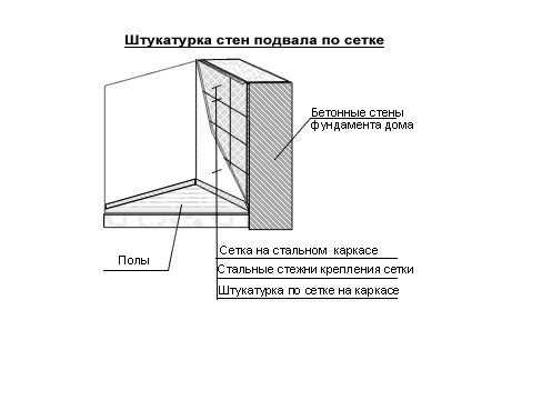 Гидроизоляция под фундамент Гидроизоляция под фундамент