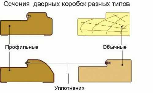 Размеры двери в баню Размеры двери в баню