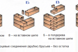 Что положить между фундаментом и брусом Что положить между фундаментом и брусом