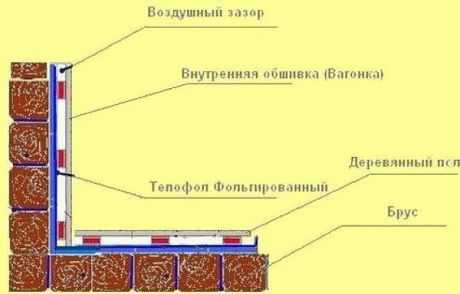 Какую фольгу лучше использовать для бани Какую фольгу лучше использовать для бани