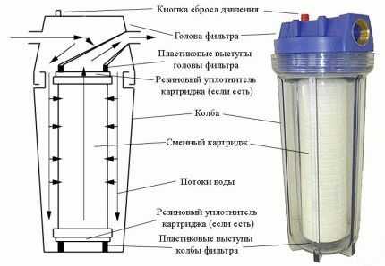 Система очистки воды в бассейнах