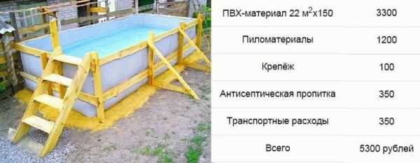 Вкладыши для бассейнов