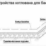 Бассейн своими руками из кирпича Бассейн своими руками из кирпича