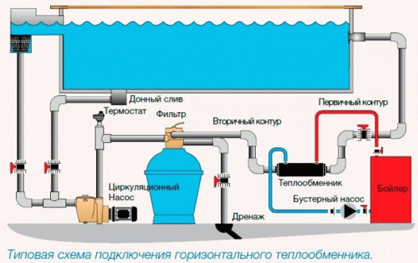 Подогрев бассейна на даче