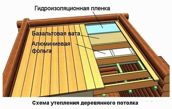 Чем лучше утеплить потолок бани Чем лучше утеплить потолок бани