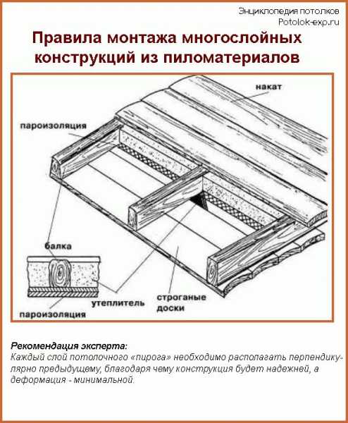 Чем лучше утеплить потолок бани Чем лучше утеплить потолок бани