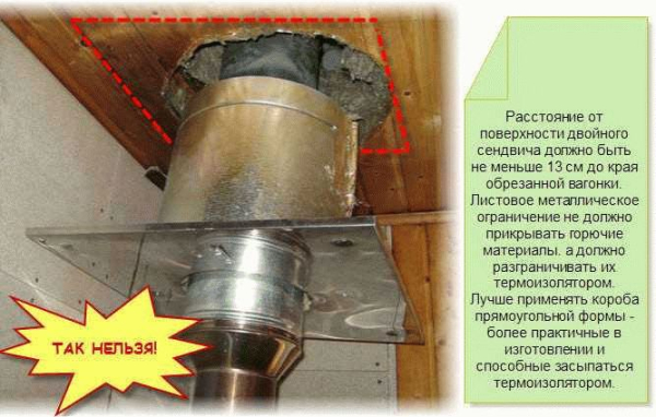 Разделка трубы на потолке бани