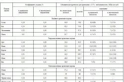 Чем обработать потолок в бане Чем обработать потолок в бане