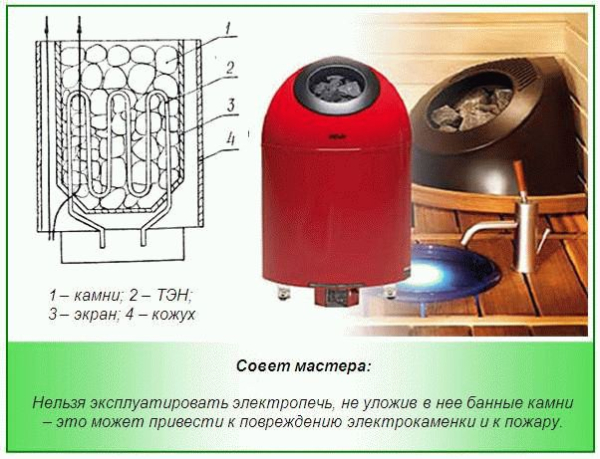Электрокаменка своими руками Электрокаменка своими руками