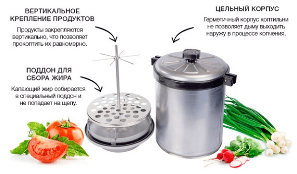 Коптильня из старой газовой плиты своими руками: как сделать, пошагово, видео Коптильня из старой газовой плиты своими руками: как сделать, пошагово, видео