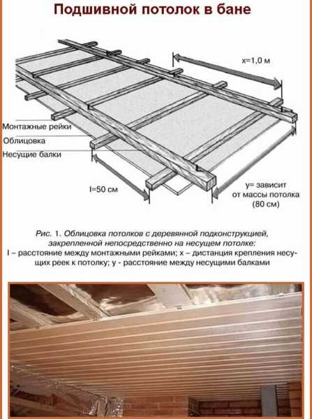 Черновой потолок в бане