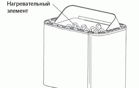 Электрокаменка своими руками Электрокаменка своими руками