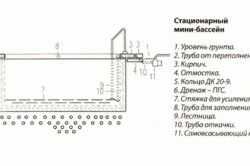 Бассейн своими руками из кирпича Бассейн своими руками из кирпича