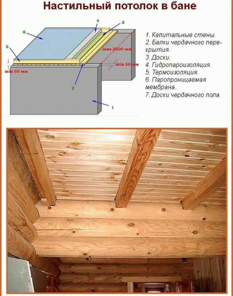 Черновой потолок в бане