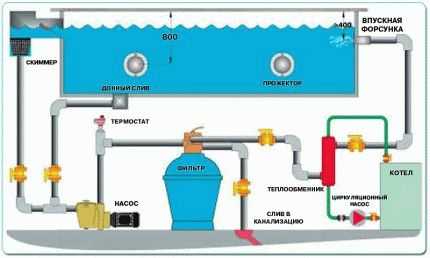 Система очистки воды в бассейнах
