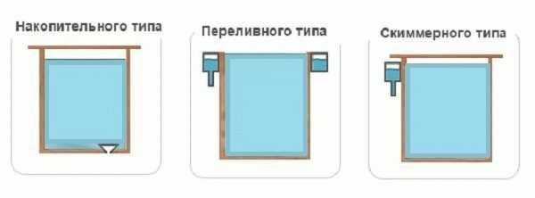 Бассейн своими руками из кирпича Бассейн своими руками из кирпича