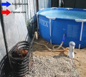 Дровяной водонагреватель для бассейна