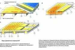 Утеплитель для бани на потолок какой лучше Утеплитель для бани на потолок какой лучше