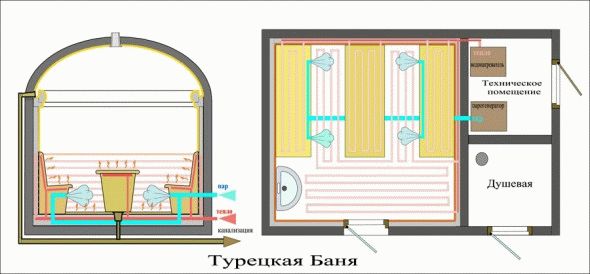 Хамам в квартире в ванной