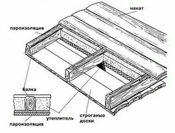 Чем утеплять потолок в бане