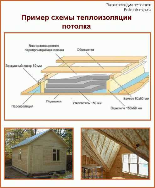Чем лучше утеплить потолок бани Чем лучше утеплить потолок бани
