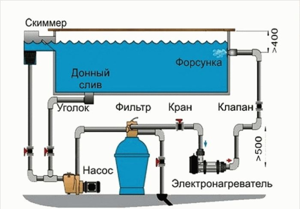 Подогрев бассейна на даче