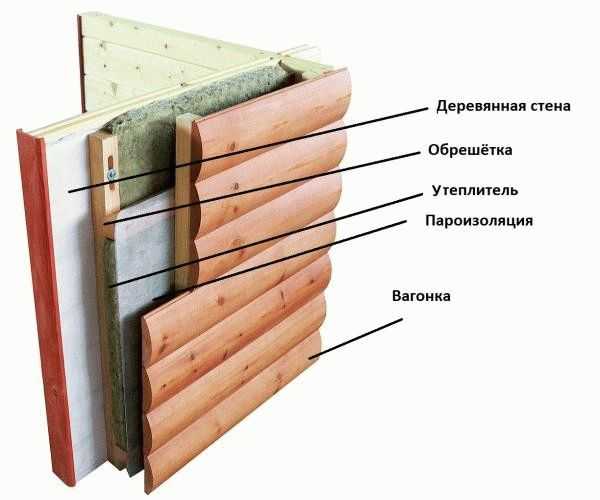 Как обшить баню снаружи Как обшить баню снаружи