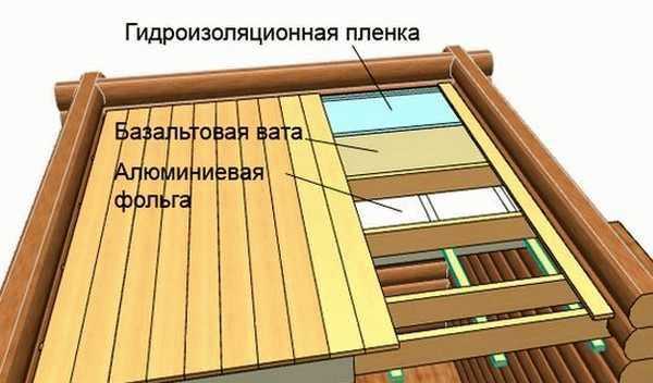Чем утеплять потолок в бане