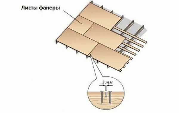 Чем лучше утеплить потолок бани Чем лучше утеплить потолок бани