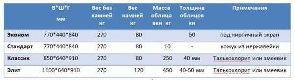 Чугунная печь с закрытой каменкой для бани