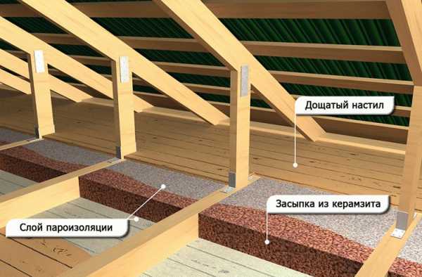 Чем лучше утеплить потолок бани Чем лучше утеплить потолок бани