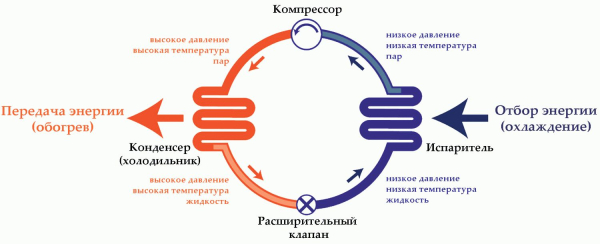 Теплообменник для подогрева воды в бассейне Теплообменник для подогрева воды в бассейне