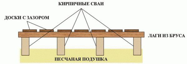Чем обработать потолок в бане Чем обработать потолок в бане