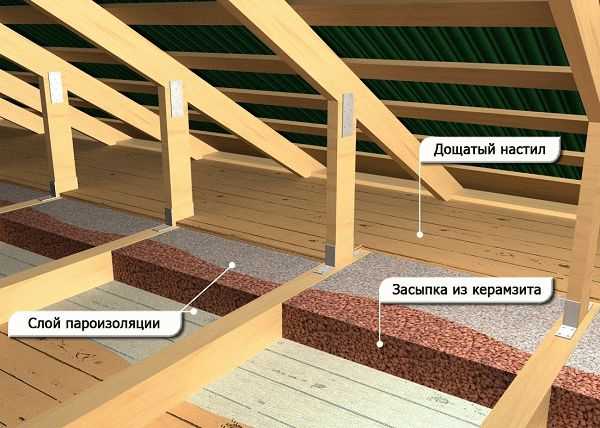 Чем лучше утеплить потолок бани Чем лучше утеплить потолок бани